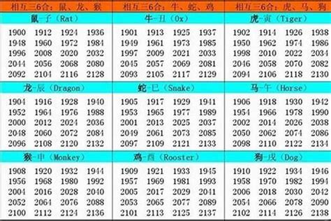 1985年出生|1985 年出生属什么生肖